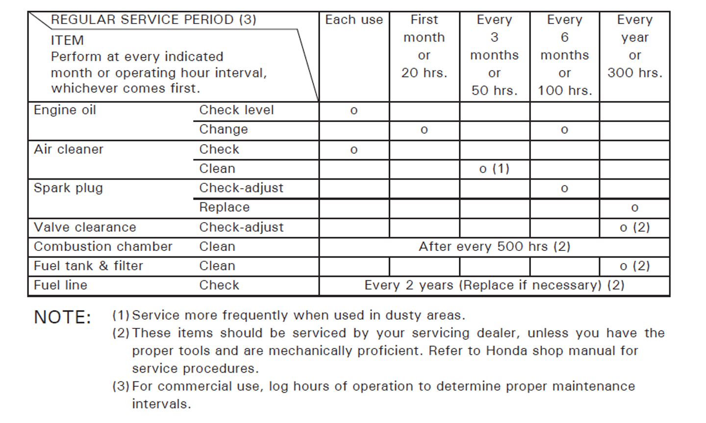 What Is Routine Maintenance On A Honda